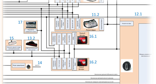 Electronic Car Architecture, ADAS systems